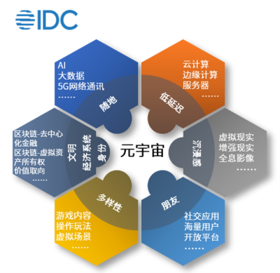 大膽想象 理性對待——區塊鏈技術視角下的“元宇宙”虛實探析